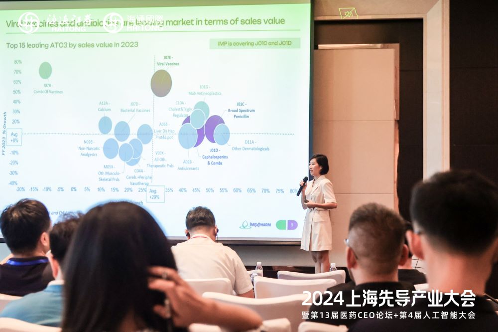 Imexpharm meets investors at a C-level Forum in Shanghai